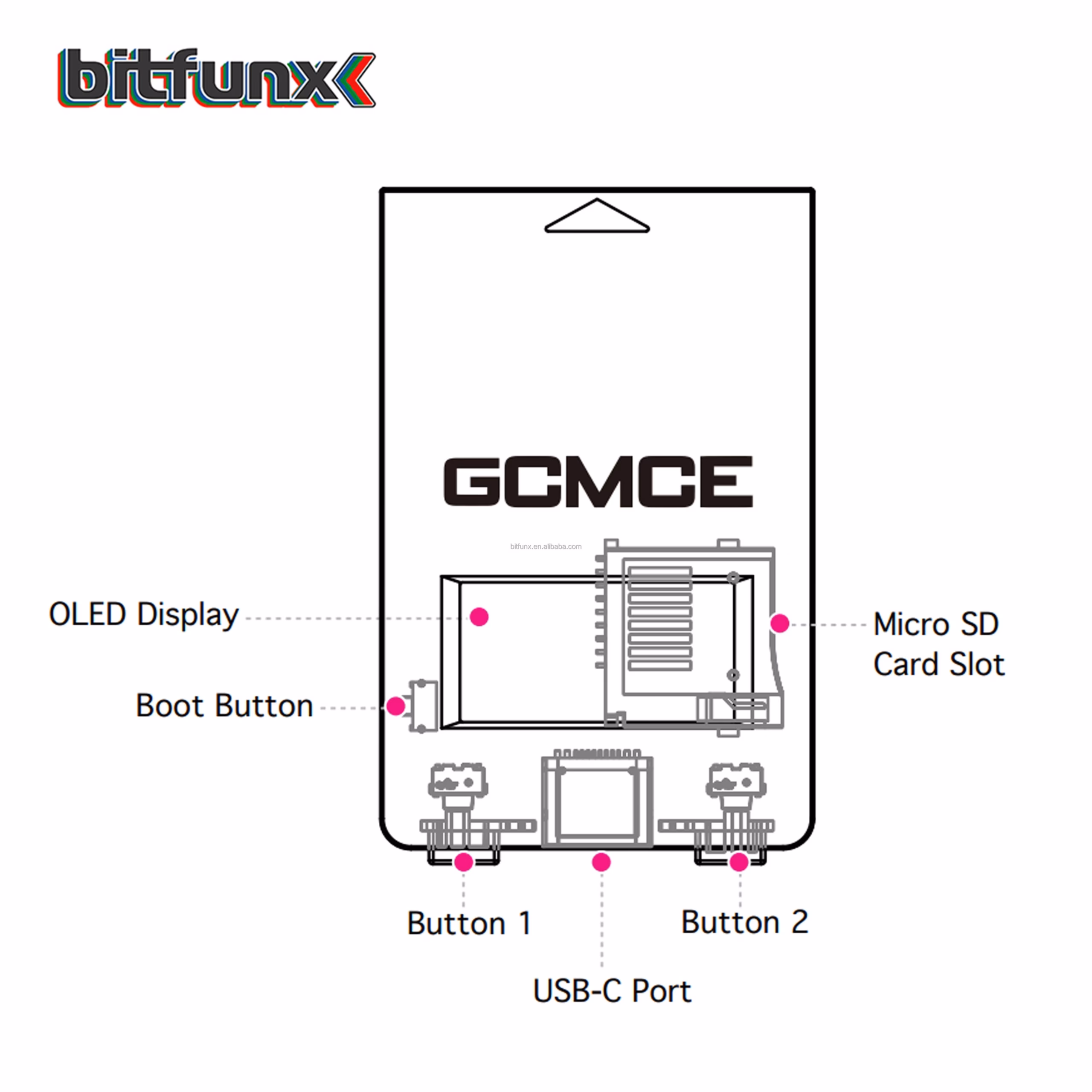 GCMCE Gamecube Features