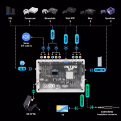 Bitfunx GBSC Pro Anschlüsse für SCART, RGBS und YPbPr