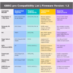 Bitfunx GBSC Pro Detailansicht des Gehäuses
